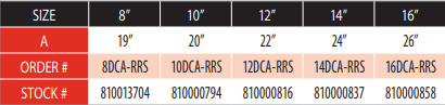 Roof Radiation Shield Sizing Chart