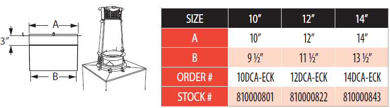 European Cooper King Adapter Sizing Chart