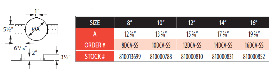 Supplementary Support Sizing Chart