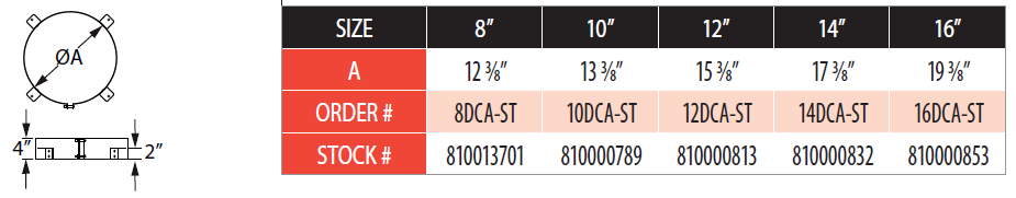 Stabilizer Sizing Chart