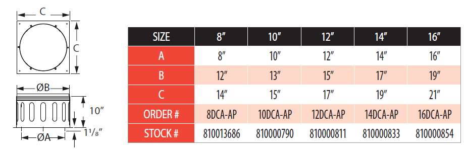 Anchor Plate Sizing Chart