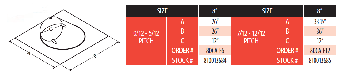 Adjustable Roof Flashing Sizing Chart