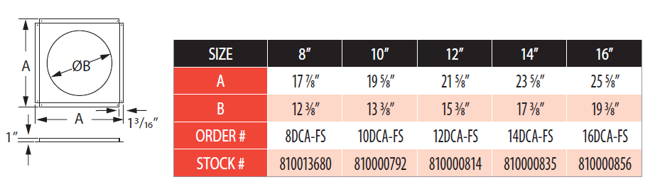 Firestop Sizing Chart