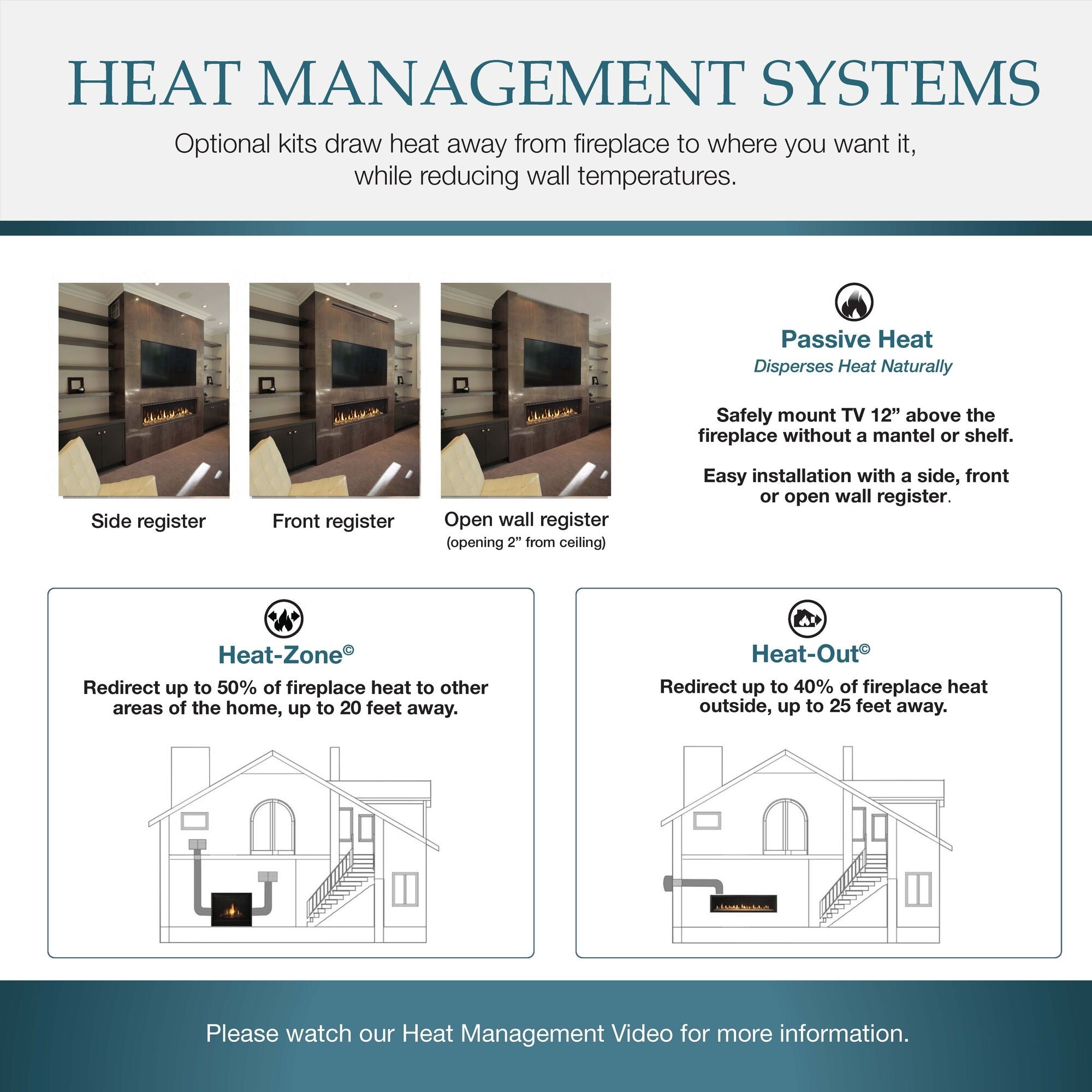 Heat Management Options