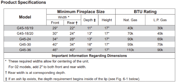 G45 Burner Specifications