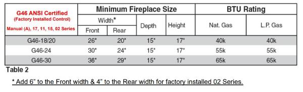 G46 Burner Sizing