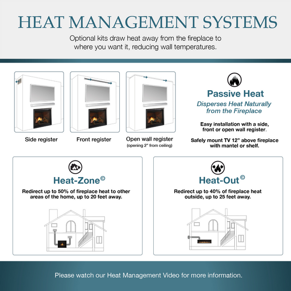 Heat Management Options for Meridian Fireplaces