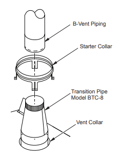 F0930 B Vent Transition Collar to 8" Chimney BTC-8 BTC8