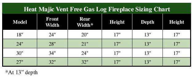 ventless gas logs manuals desa