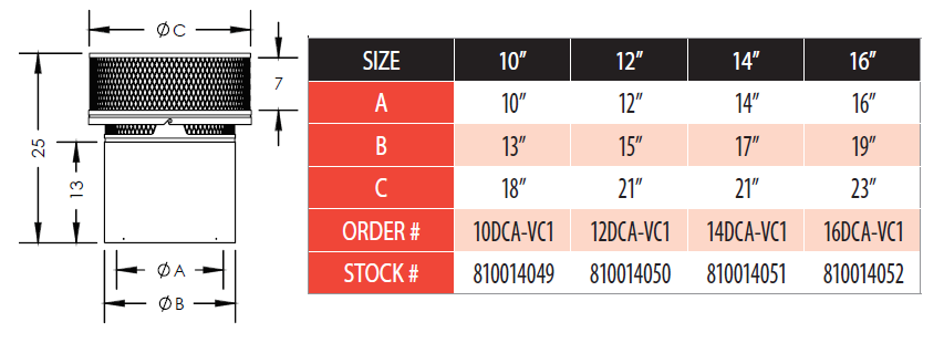 Chimney Cap Sizing Chart
