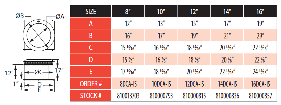 Attic Insulation Shield Sizing Chart