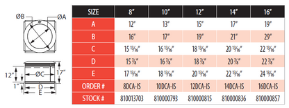 Attic Insulation Shield Sizing Chart