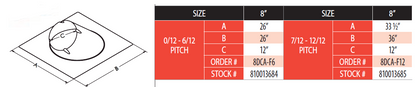 Adjustable Roof Flashing Sizing Chart