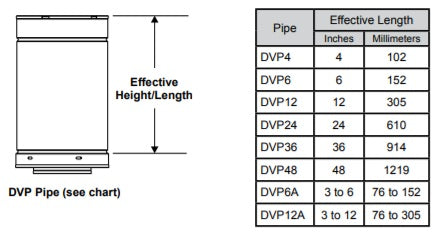 DVP6A 3&quot; to 6&quot; Adjustable Section of Double Wall Direct Vent Pipe Hearth Home Technologies DVP Pipe