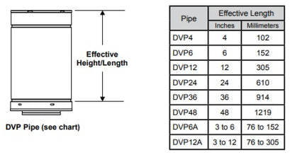 DVP6A 3&quot; to 6&quot; Adjustable Section of Double Wall Direct Vent Pipe Hearth Home Technologies DVP Pipe