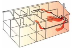 Forced Air Heating Kit for Wood Burning Fireplaces BISFWK-1