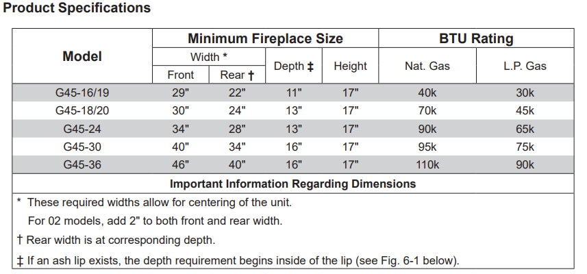 G45 Burner Sizing