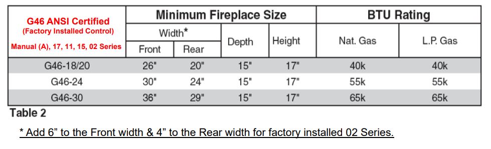 G46 Burner Sizing