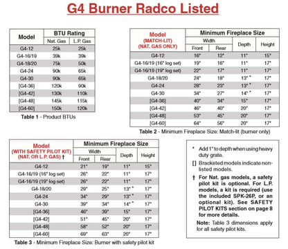 G4 Burner Sizing 