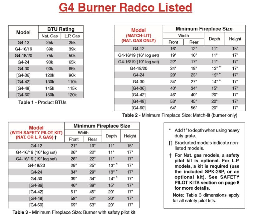 G4 Burner Sizing 