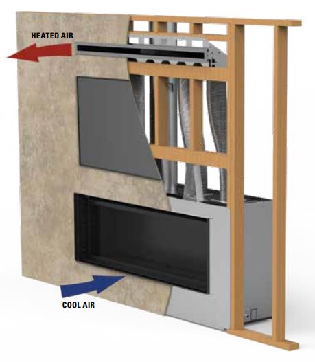 Heat Flo Kits for Linear 45&quot; Vent Free Fireplaces HTFLO-VF45 F4760