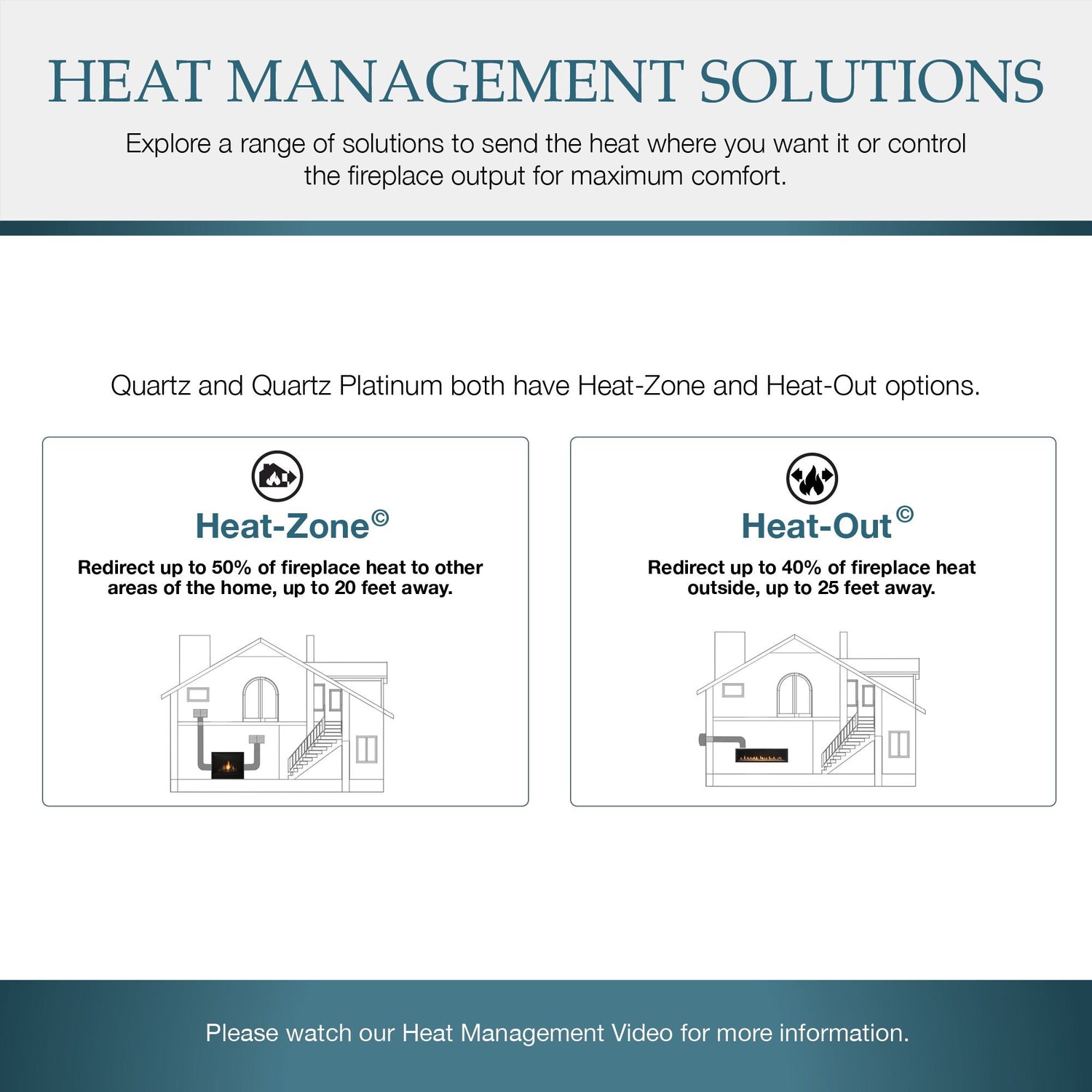 Heat Management Solutions