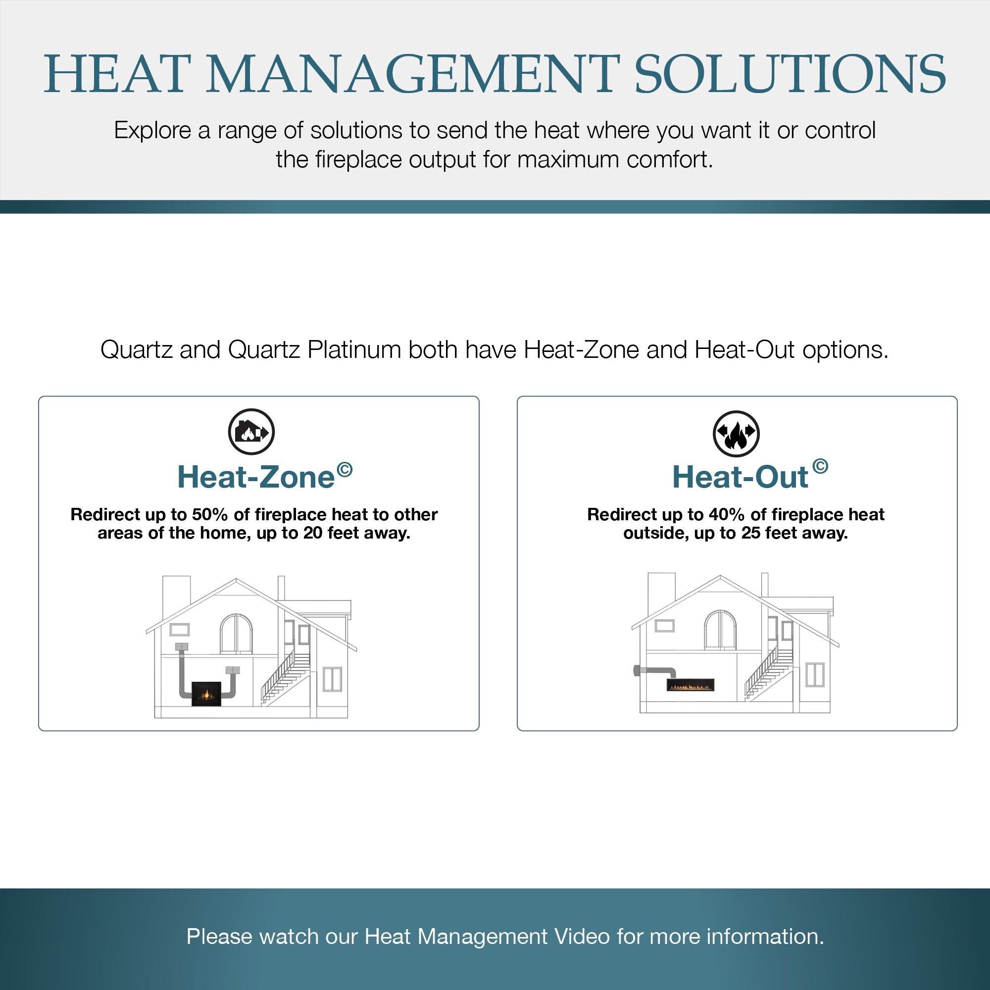 Heat Management Solutions