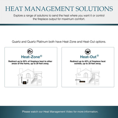 Heat Management Solutions