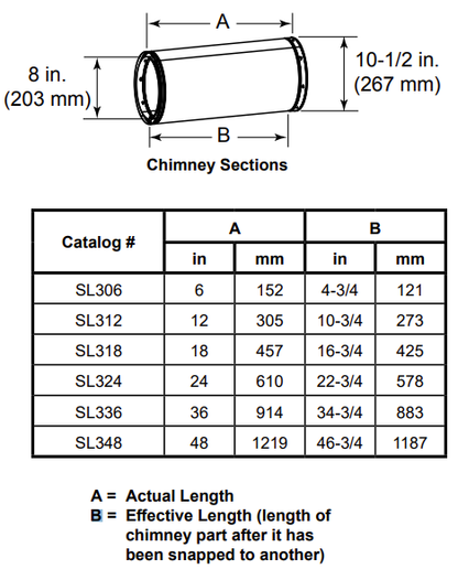 6&quot; Double Wall Wood Burning Pipe