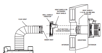 Trapezoid Termination Kit 