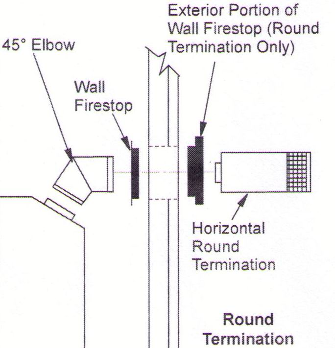 HHTK-58 Horizontal Direct Vent Round Termination Kit J1484